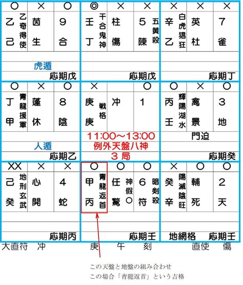 飛鳥跌穴効果|奇門遁甲 吉格の話 飛鳥跌穴 